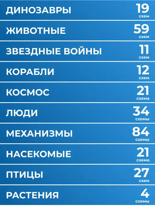 Темы каталога схем и число моделей в каждой — первая часть списка
